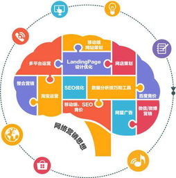 掌握好這三招，網(wǎng)絡(luò)營(yíng)銷效果差不了