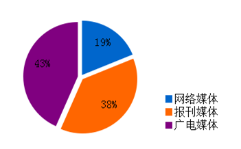 7批次380家可供轉載新聞單位全新陣營 且看兩點&ldquo;趣&rdquo;觀察