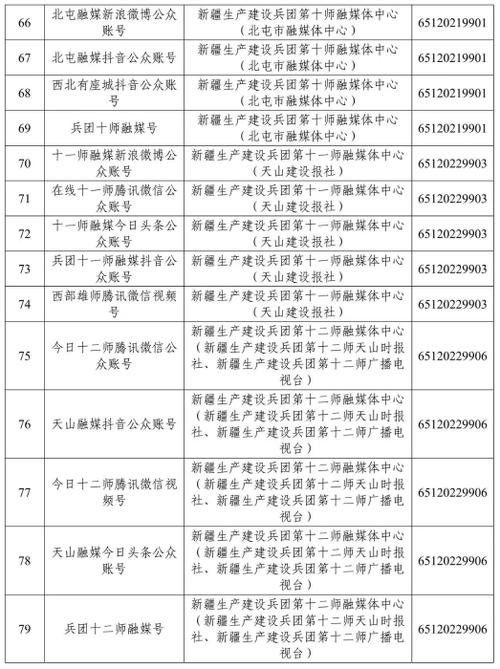 新疆生產建設兵團互聯網新聞信息服務單位許可信息